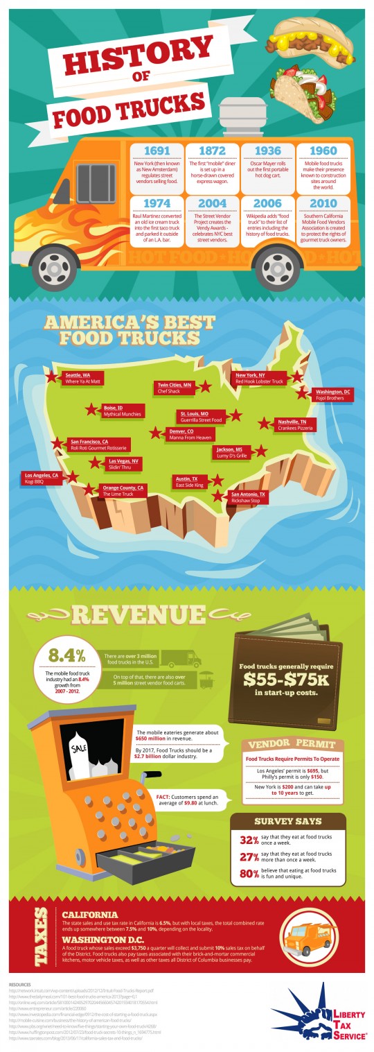 The History of Food Trucks (YUM)