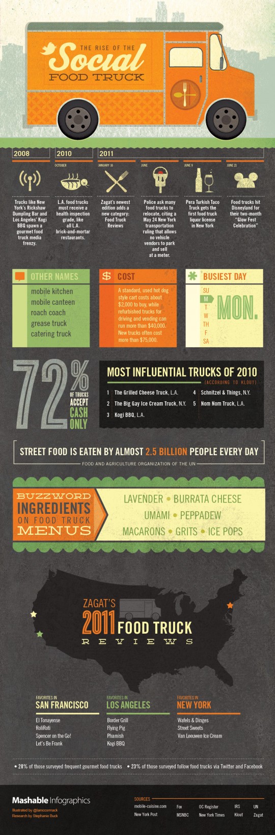 The Rise of the Social Food Truck